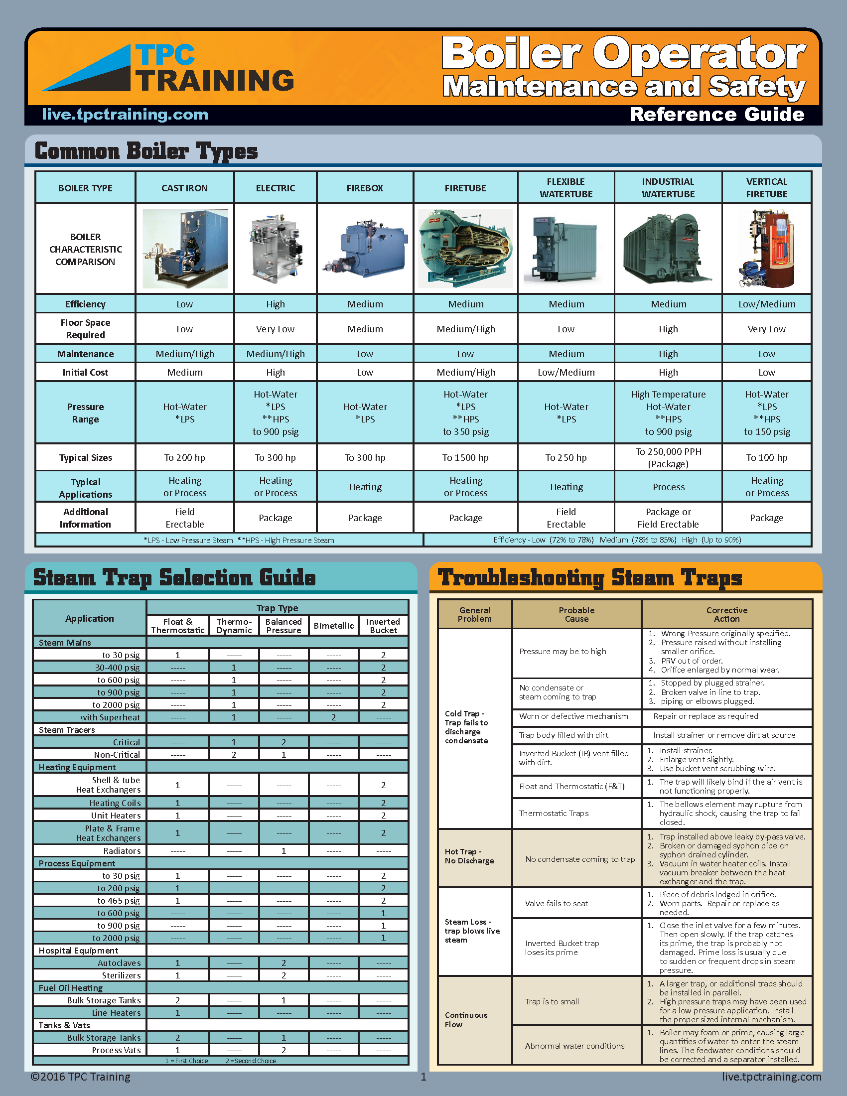 Boiler Operator Maintenance and Safety Quick Reference Guide